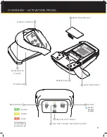 Предварительный просмотр 11 страницы Ultradent Products GEMINIEVO 810 DIODE LASE User Manual