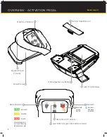 Preview for 2 page of Ultradent GEMINI EVO 810 Manual