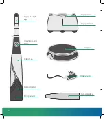 Предварительный просмотр 4 страницы Ultradent Ultrapro TX Cordless Instructions For Use Manual