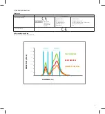 Preview for 7 page of Ultradent Valo Manual