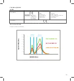 Preview for 151 page of Ultradent Valo Manual