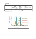 Preview for 169 page of Ultradent Valo Manual