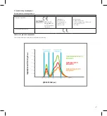 Preview for 223 page of Ultradent Valo Manual