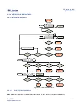 Preview for 13 page of Ultraflex 0UPT-016-600-00 Operation Manual