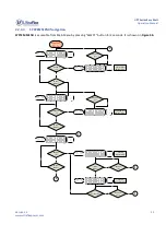 Preview for 15 page of Ultraflex 0UPT-016-600-00 Operation Manual