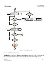 Preview for 16 page of Ultraflex 0UPT-016-600-00 Operation Manual