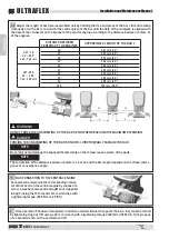 Предварительный просмотр 12 страницы Ultraflex 43513Z Installation And Maintenance Manual