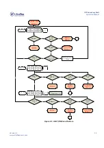 Preview for 14 page of Ultraflex Easy Melt Air 1G Operation Manual