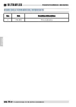 Preview for 28 page of Ultraflex INTEGRA UC120 Installation And Maintenance Manual