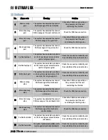 Предварительный просмотр 24 страницы Ultraflex Power A Mark II Owner'S Manual