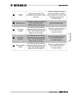 Предварительный просмотр 29 страницы Ultraflex Power A Mark II Owner'S Manual
