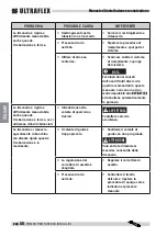 Preview for 58 page of Ultraflex UP 18 Installation And Maintenance Manual