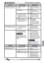 Preview for 89 page of Ultraflex UP 18 Installation And Maintenance Manual