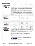 Preview for 64 page of UltraGauge Blue Installation & Operation Manual