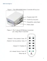 Предварительный просмотр 5 страницы UltraLift Prolift Advanced Programming Manual