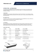 Preview for 12 page of UltraLift TITAN TTN-000 Product Manual