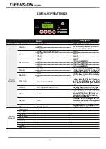 Предварительный просмотр 8 страницы UltraLite Colors Diffusion 200 RGBW User Manual