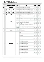 Предварительный просмотр 10 страницы UltraLite Colors Diffusion 200 RGBW User Manual