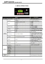 Preview for 8 page of UltraLite DIFFUSION 200 DYNAMIC WHITE User Manual