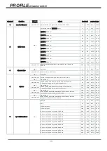 Preview for 9 page of UltraLite PROFILE 200 DYNAMIC WHITE Series User Manual