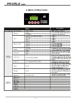 Preview for 8 page of UltraLite PROFILE ULP200RGBW1528 User Manual