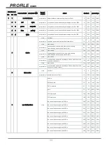 Preview for 10 page of UltraLite PROFILE ULP200RGBW1528 User Manual