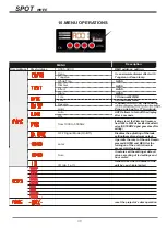 Preview for 8 page of UltraLite SMART SPOT100 Series User Manual