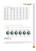 Preview for 9 page of UltraLux SPX22048 User Manual