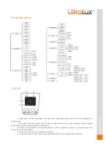 Preview for 3 page of UltraLux SPX22080 User Manual