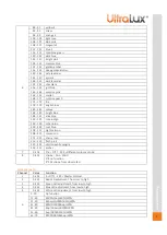 Preview for 7 page of UltraLux SPX22080 User Manual