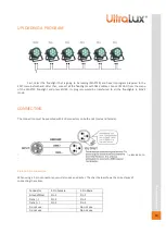 Preview for 10 page of UltraLux SPX22080 User Manual