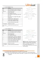 Preview for 4 page of UltraLux SSMFR4Z Manual