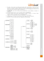 Предварительный просмотр 4 страницы UltraLux STXC22080 User Manual