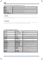 Предварительный просмотр 8 страницы ultraMEDIC ultraBASKET STRETCHER SAN-0087-1 Operating Manual