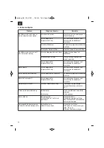 Preview for 18 page of Ultranatura BK-100 Operating Instructions Manual