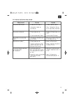 Предварительный просмотр 15 страницы Ultranatura SP-100 Operating Instructions Manual