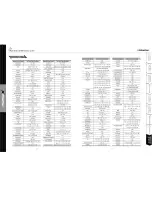 Preview for 18 page of UltraPlus 880 miCro-PVR User Manual