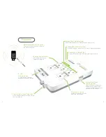 Preview for 5 page of UltraPower Planet Green PG-805 User Manual