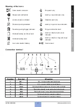 Предварительный просмотр 7 страницы UltraSecure ULTRACOM 3 Manual