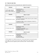 Preview for 33 page of Ultrasonic UP3218 Operator And  Maintenance Manual