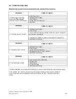 Preview for 101 page of Ultrasonic UP3218 Operator And  Maintenance Manual