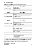 Preview for 187 page of Ultrasonic UP3218 Operator And  Maintenance Manual