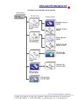 Предварительный просмотр 2 страницы Ultrasound Technologies PD1 series Service Manual