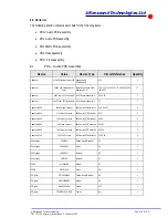 Предварительный просмотр 20 страницы Ultrasound Technologies PD1 series Service Manual