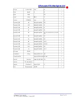 Предварительный просмотр 21 страницы Ultrasound Technologies PD1 series Service Manual