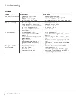 Preview for 12 page of Ultratech Tactical Welder 4800 Operation Manual