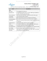 Preview for 34 page of Ultrative UTT?290 User Manual