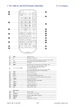 Preview for 31 page of UltraView AP-17 User Manual