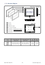 Preview for 6 page of UltraView AP-19 User Manual