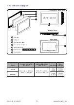 Preview for 6 page of UltraView AP-F23 User Manual